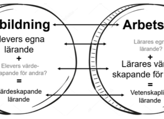Lärare som lär, elever som arbetar – En meningsfull skola i balans