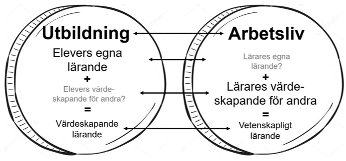 Lärare som lär, elever som arbetar – En meningsfull skola i balans